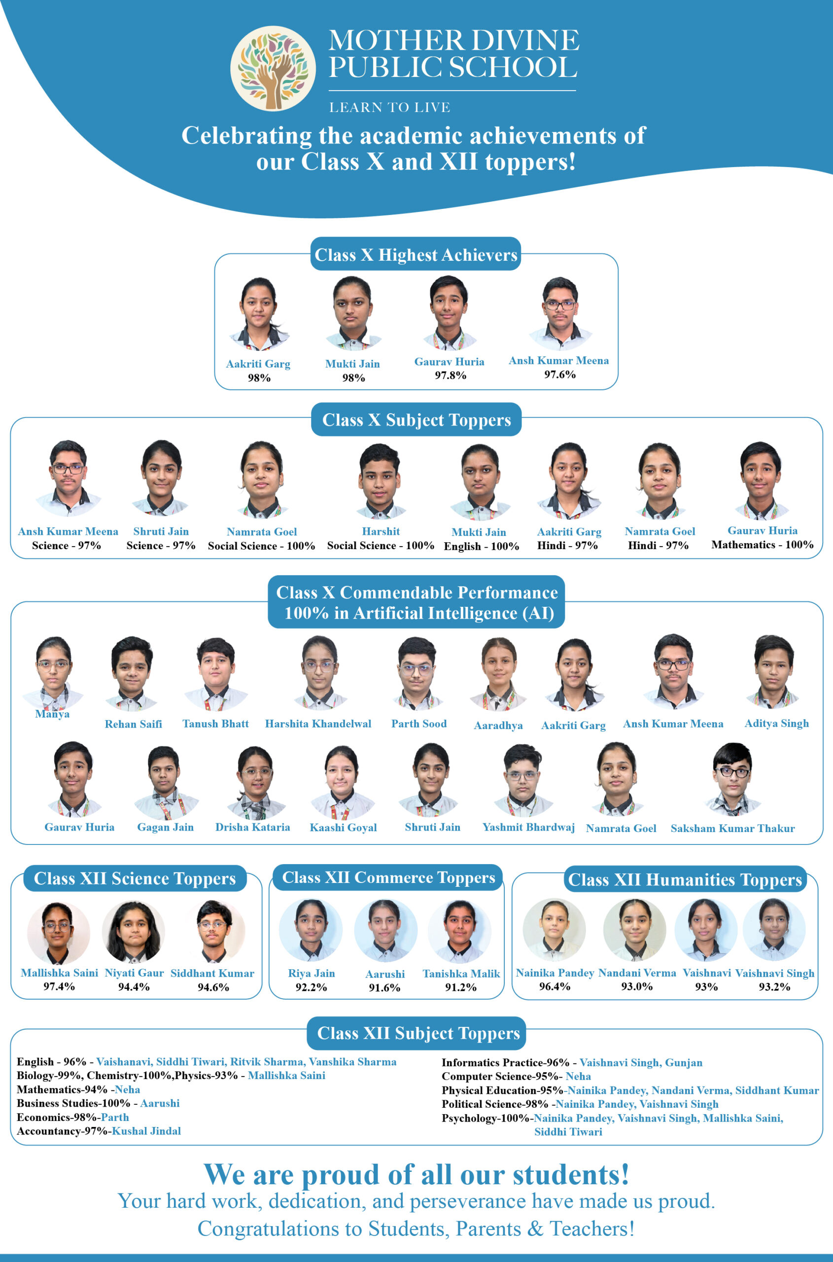 Grade XXII Result